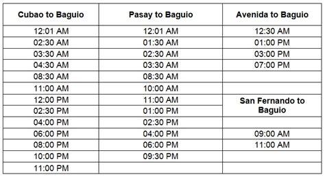 manila to aumpsion road baguio travel time|Manila to Baguio .